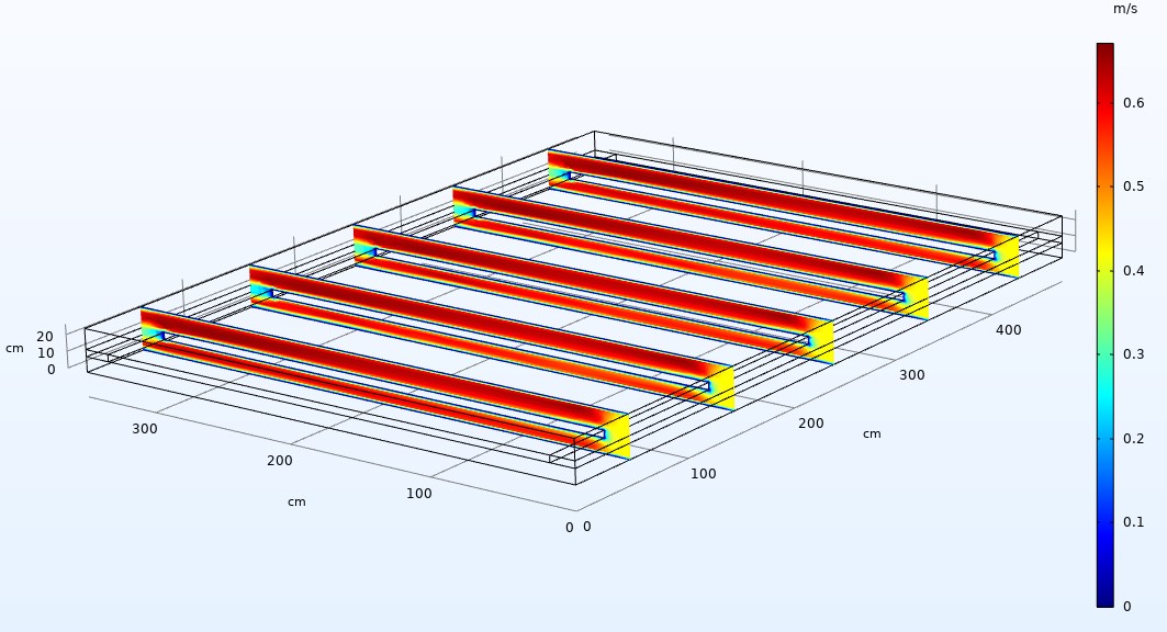 CFD simulation for the operation of the monitor units cooling system.